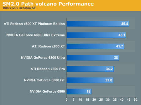 SM2.0 volcano Performance